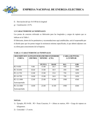 EMPRESA NACIONAL DE ENERGIA ELECTRICA
f) Desviación del eje: 0.4/100 de la longitud
g) Canalización  0.5%
1.3 CARACTERISTICAS NOMINALES
Los postes de concreto reforzado se fabricarán para las longitudes y cargas de ruptura que se
indican en la Tabla 1.
El fabricante, dentro de los parámetros y recomendaciones aquí establecidas, será el responsable por
el diseño para que los postes tengan la resistencia mínima especificada, el que deberá adjuntar con
su oferta para conocimiento de la Empresa.
TABLA 1 CARACTERISTICAS NOMINALES
DESCRIPCION LONGITUD DIAMETRO EXTERIOR CARGA RUPTURA
CORTA (METRO) MINIMO (CM.) A CUMPLIR
PUNTA BASE KG. LBS
PC-9-450 9.00 13.00 26.5 450 1000
PC-10-450 10.60 15.00 30.9 450 1000
PC-12-750 12.00 15.00 33.0 750 1650
PC-14-750 14.00 15.00 36.0 750 1650
PC-12-1800
Autosoportado.
12.00 23.00 41.00 1980 4360
PC-14-1800
Autosoportado.
14.00 23.00 41.00 1980 4360
NOTAS:
1) Ejemplo, PC-9-450. PC= Poste Concreto, 9 = Altura en metros, 450 = Carga de ruptura en
kilogramos.
2) Conicidad : 1.5 cm/m.
 