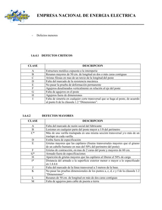 EMPRESA NACIONAL DE ENERGIA ELECTRICA
- Defectos menores
1.6.4.1 DEFECTOS CRITICOS
CLASE DESCRIPCION
A Estructura metálica expuesta a la intemperie
B Resanes mayores de 50 cm. de longitud en dos o más caras contiguas
C Aristas filosas en mas de un tercio de la longitud del poste
D Falta del marcado de la resistencia mecánica
E No pasar la prueba de deformación permanente
F Agujeros desalineados verticalmente en relación al eje del poste
G Falta de agujeros en el poste
H Agujeros fuera de dimensiones
I Falta de simetría en cualquier corte transversal que se haga al poste, de acuerdo
al punto b de la cláusula 1.2 “Dimensiones”.
1.6.4.2 DEFECTOS MAYORES
CLASE DESCRIPCION
A Falta del marcado de razón social del fabricante
B Lesiones en cualquier parte del poste mayor a 1/8 del perímetro
C* Más de una varilla traslapada en una misma sección transversal y/o más de un
traslape en cada varilla.
D Estiba fuera de especificación
E Grietas mayores que las capilares (fisuras transversales mayores que el grueso
de un cabello humano en mas del 50% del perímetro del poste)
F Grietas de contracción, en mas de 2 caras del poste y mayores de 60 cm.
G* Armado fuera de especificaciones
H Aparición de grietas mayores que las capilares al liberar el 50% de carga
I* Distancia del armado a la superficie exterior menor o mayor a lo especificado
en 1.4.4.6
J Falta del marcado de la línea transversal a 3 metros de la base.
K No pasar las pruebas dimensionales de los puntos a, c, d, e y f de la cláusula 1.2
“Dimensiones”.
L Resanes de 50 cm. de longitud en más de dos caras contiguas
M Falta de agujeros para cable de puesta a tierra
 