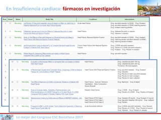 Lo mejor del Congreso ESC Barcelona 2017
En Insuficiencia cardiaca: fármacos en investigación
Wallner ESC 2017
 