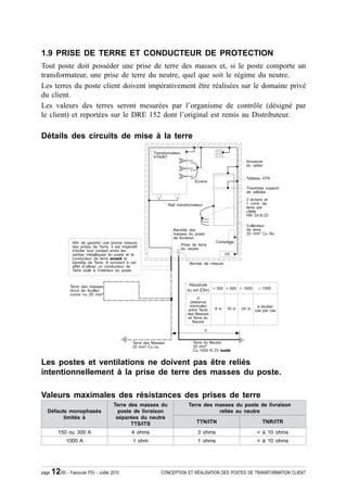 1.9 PRISE DE TERRE ET CONDUCTEUR DE PROTECTION
Tout poste doit posséder une prise de terre des masses et, si le poste comporte un
transformateur, une prise de terre du neutre, quel que soit le régime du neutre.
Les terres du poste client doivent impérativement être réalisées sur le domaine privé
du client.
Les valeurs des terres seront mesurées par l’organisme de contrôle (désigné par
le client) et reportées sur le DRE 152 dont l’original est remis au Distributeur.

Détails des circuits de mise à la terre




Les postes et ventilations ne doivent pas être reliés
intentionnellement à la prise de terre des masses du poste.

Valeurs maximales des résistances des prises de terre
                                        Terre des masses du         Terre des masses du poste de livraison
  Défauts monophasés                      poste de livraison                   reliée au neutre
        limités à                        séparées du neutre
                                               TTS/ITS                 TTN/ITN                     TNR/ITR

          150 ou 300 A                        4 ohms                    3 ohms                   < à 10 ohms
              1000 A                           1 ohm                    1 ohms                   < à 10 ohms




page   12/50 - Fascicule F53 - Juillet 2010              CONCEPTION ET RÉALISATION DES POSTES DE TRANSFORMATION CLIENT
 