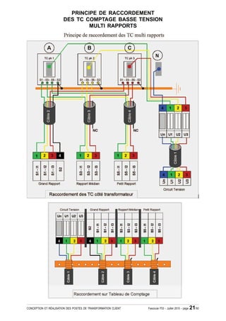 PRINCIPE DE RACCORDEMENT
                       DES TC COMPTAGE BASSE TENSION
                               MULTI RAPPORTS




CONCEPTION ET RÉALISATION DES POSTES DE TRANSFORMATION CLIENT   Fascicule F53 - Juillet 2010 - page   21/50
 