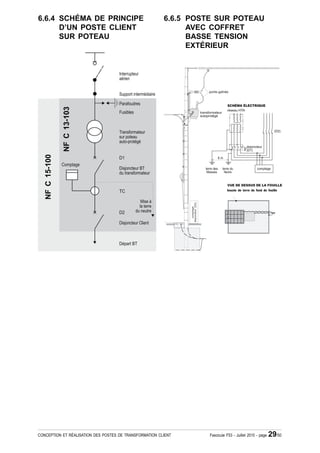 6.6.4 SCHÉMA DE PRINCIPE                                 6.6.5 POSTE SUR POTEAU
      D’UN POSTE CLIENT                                        AVEC COFFRET
      SUR POTEAU                                               BASSE TENSION
                                                               EXTÉRIEUR

                NF C 13-103
  NF C 15-100




CONCEPTION ET RÉALISATION DES POSTES DE TRANSFORMATION CLIENT      Fascicule F53 - Juillet 2010 - page   29/50
 