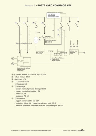 Annexe 6 - POSTE AVEC COMPTAGE HTA




1 2 cellules artères 24 kV 400 A ICC 12,5 kA
3   cellule mesure 24 kV
4   disjoncteur HTA
5   TT 20000/¥3/100¥3
    15 VA classe 0,5
6   TC Comptage
    - courant nominal primaire dé¿ni par ESR
    - courant nominal secondaire : 5 A
    - classe : 0,2 s
    - puissance 7,5 VA
7   TC Protection
    - rapport primaire dé¿ni par ESR
    - protection 5 A ou 1 A : classe de précision mini 10P10
    - relais de protection compatible avec les caractéristiques des TC




CONCEPTION ET RÉALISATION DES POSTES DE TRANSFORMATION CLIENT        Fascicule F53 - Juillet 2010 - page   45/50
 
