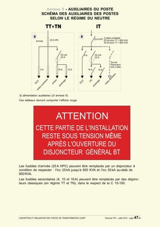 Annexe 8 - AUXILIAIRES DU POSTE
                    SCHÉMA DES AUXILIAIRES DES POSTES
                       SELON LE RÉGIME DU NEUTRE




8 alimentation auxiliaires (cf annexe 8)
Ces tableaux devront comporter l’af¿che rouge:




Les fusibles d’arrivée (25 A HPC) peuvent être remplacés par un disjoncteur à
condition de respecter : l’Icc 25 kA jusqu’à 800 KVA et l’Icc 50 kA au-delà de
800 KVA.
Les fusibles secondaires (4, 10 et 16 A) peuvent être remplacés par des disjonc-
teurs classiques (en régime TT et TN), dans le respect de la C 15-100.




CONCEPTION ET RÉALISATION DES POSTES DE TRANSFORMATION CLIENT   Fascicule F53 - Juillet 2010 - page   47/50
 