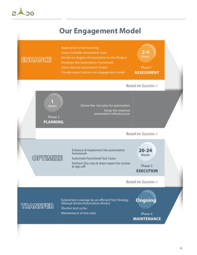 Point of Sale (PoS) Test Automation Challenges and Approach