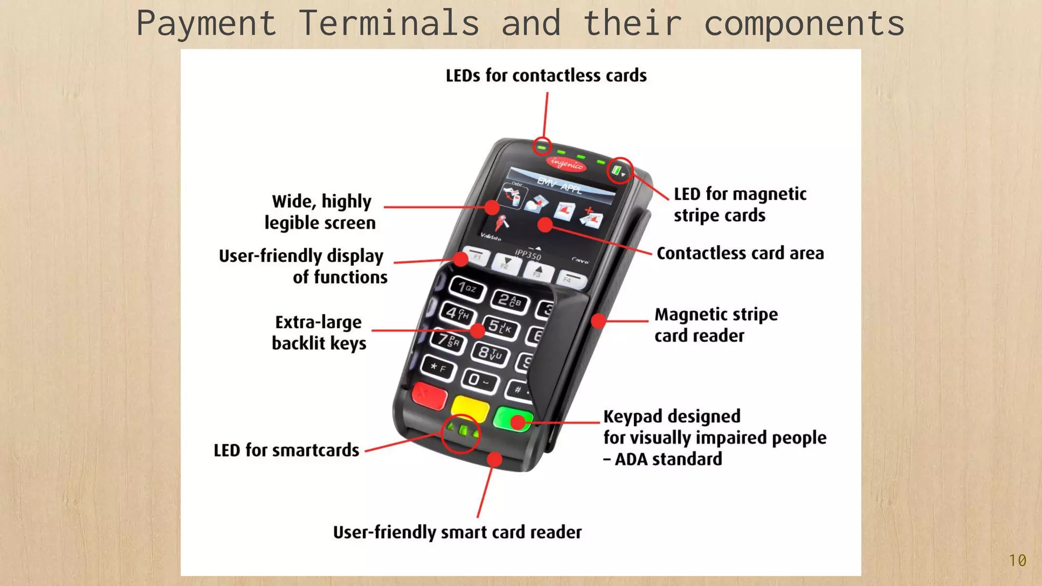 1.
What is Point of Sale
(POS)?
10
Payment Terminals and their components
 