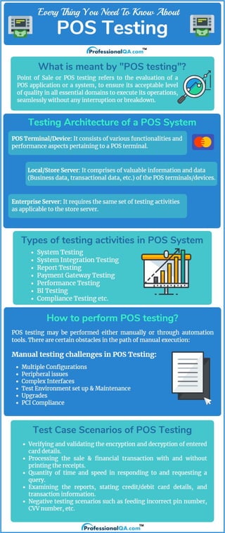 POS Testing: An Detailed Guide