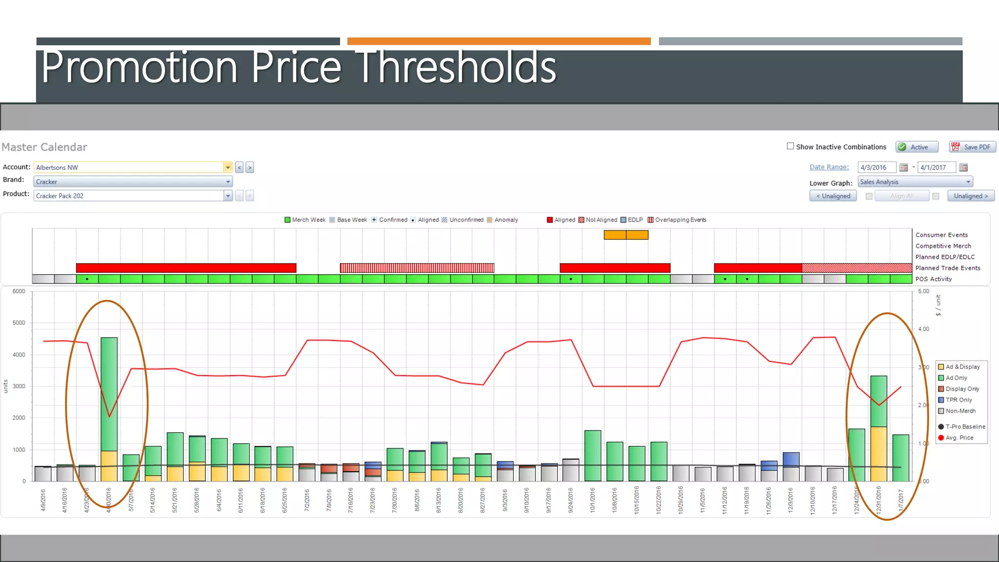 Promotion Price Thresholds
 