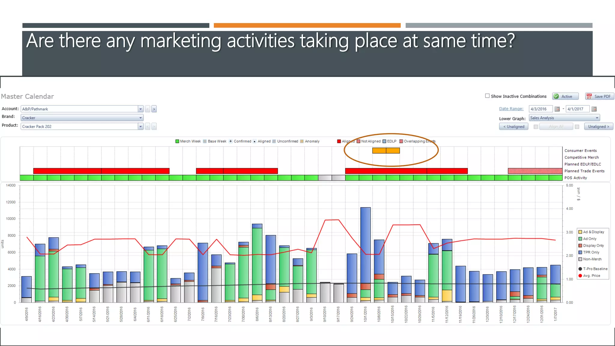 Are there any marketing activities taking place at same time?
 