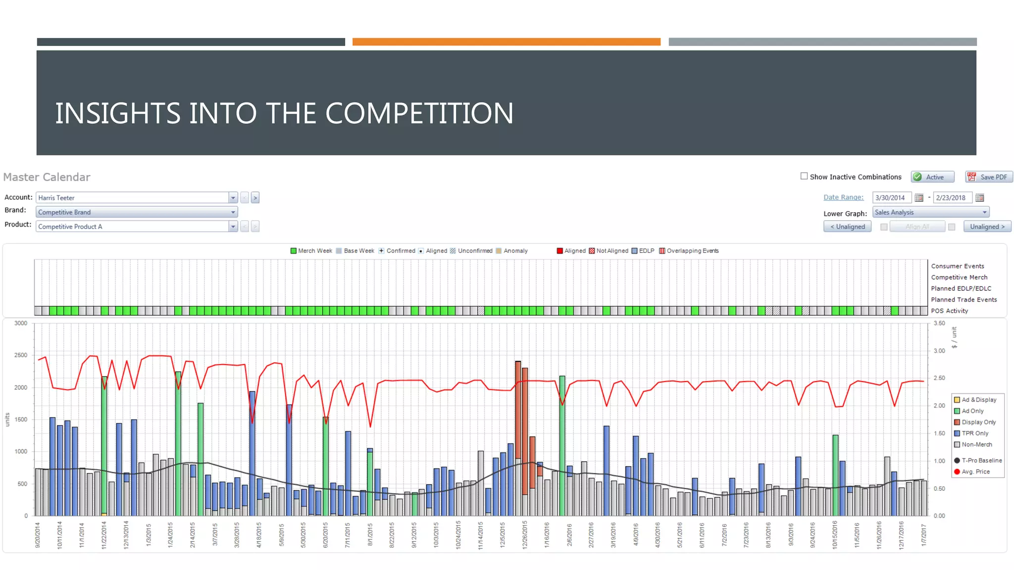 INSIGHTS INTO THE COMPETITION
 