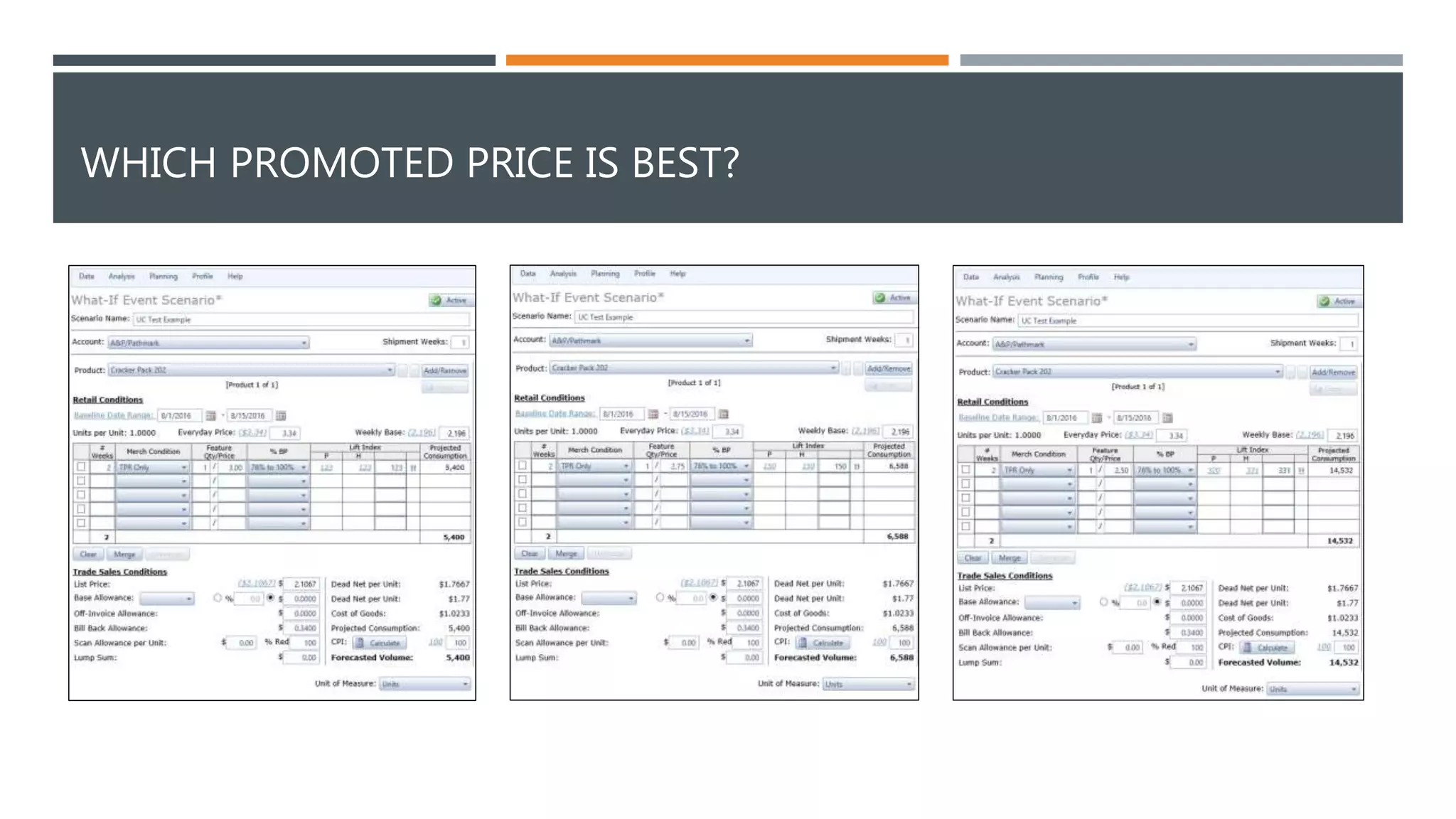 WHICH PROMOTED PRICE IS BEST?
 