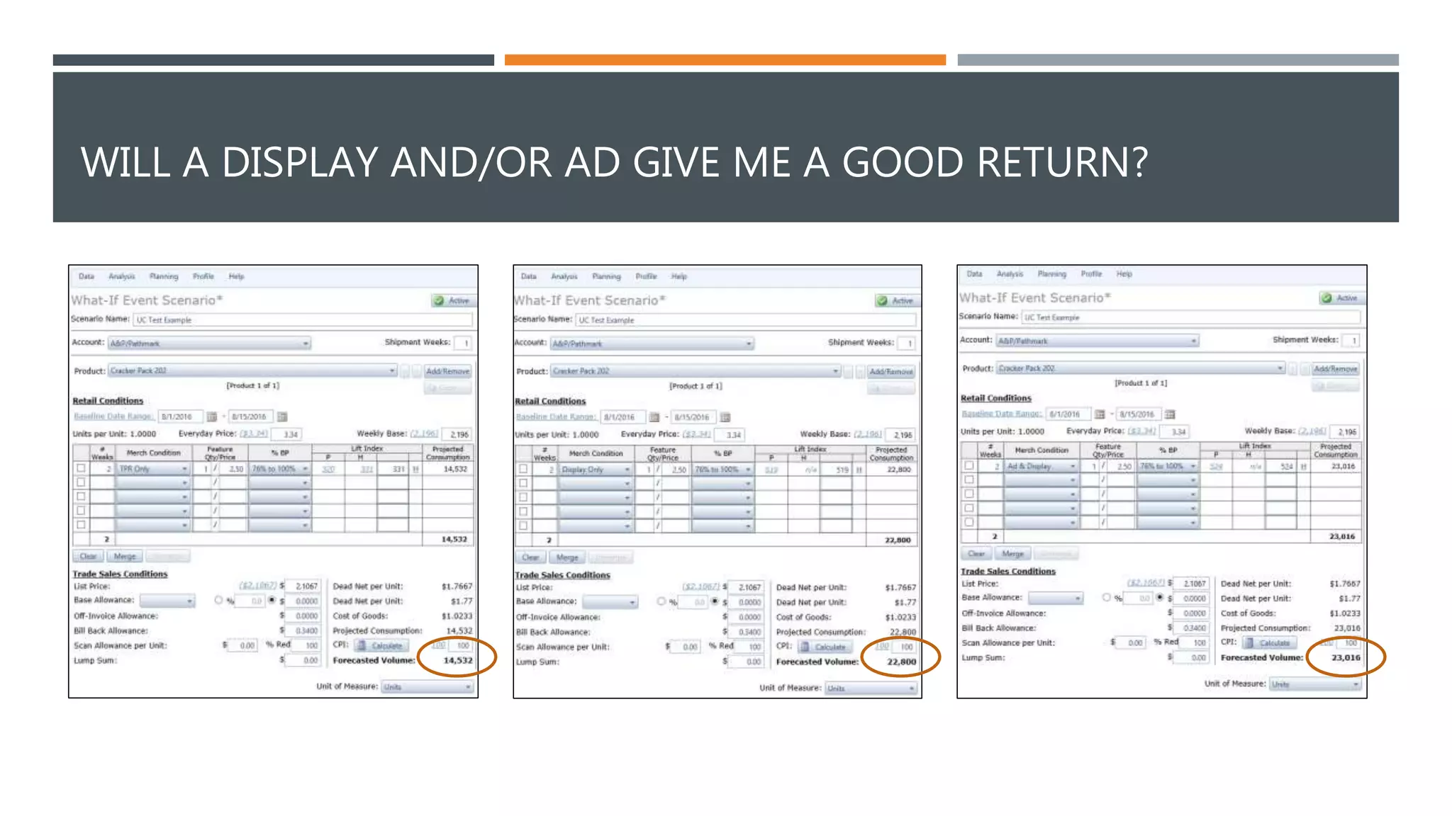 WILL A DISPLAY AND/OR AD GIVE ME A GOOD RETURN?
 