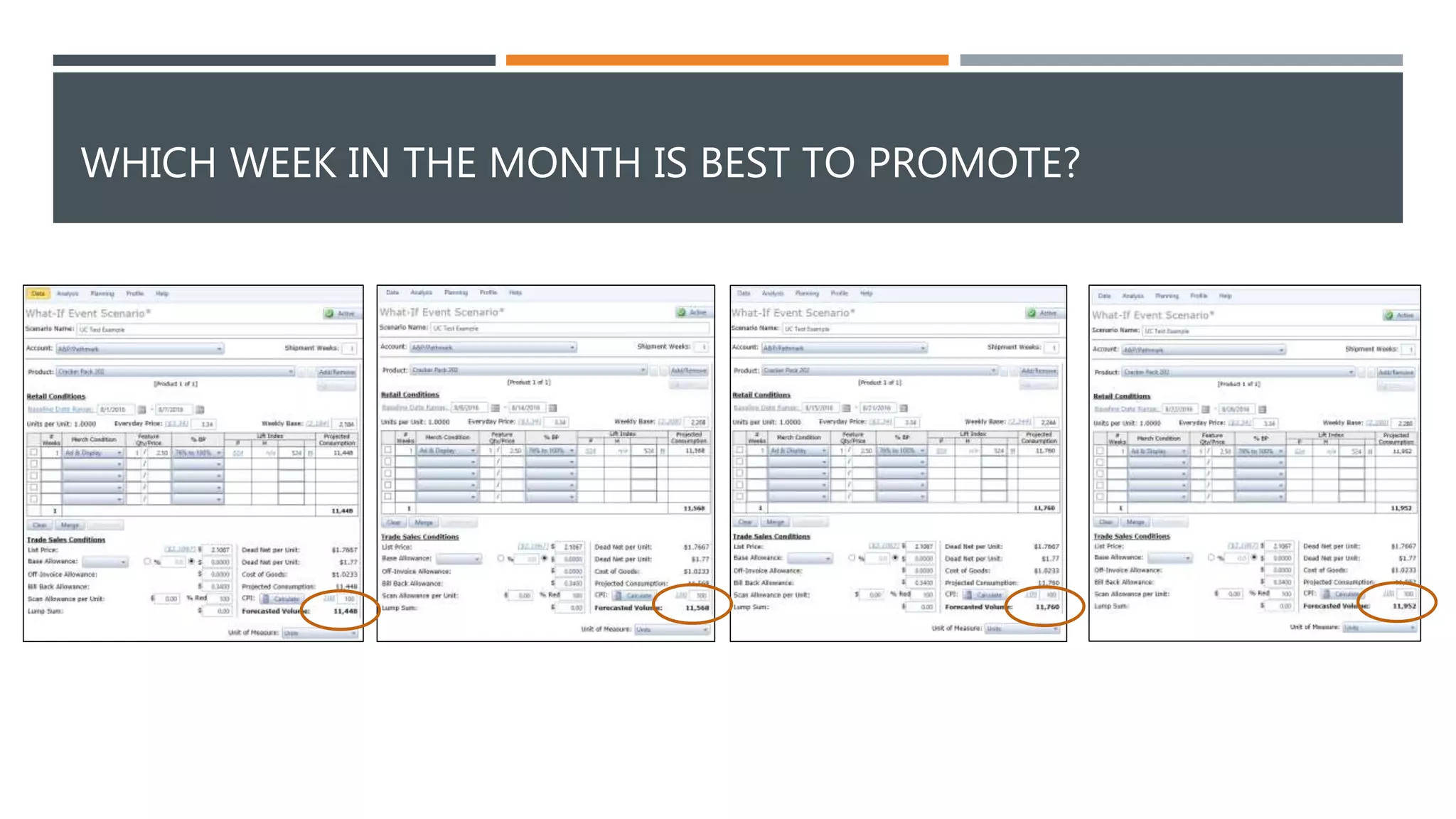 WHICH WEEK IN THE MONTH IS BEST TO PROMOTE?
 