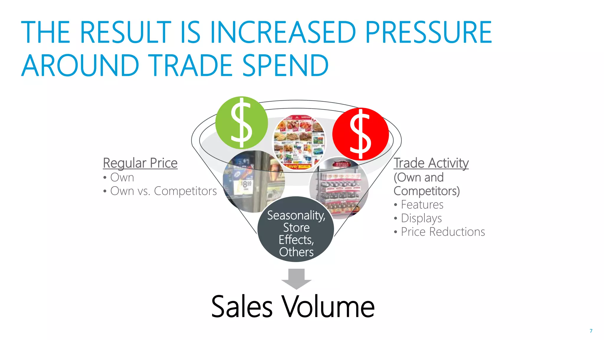 7
Sales Volume
$
THE RESULT IS INCREASED PRESSURE
AROUND TRADE SPEND
Regular Price
• Own
• Own vs. Competitors
Trade Activity
(Own and
Competitors)
• Features
• Displays
• Price Reductions
$
Seasonality,
Store
Effects,
Others
 