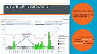 It’s starts with Base Volume!
Syndicated baselines models can
overstate baseline volume,
leading understated incremental
R...
