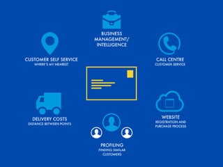 Turning your Data into Dollars - Post Expo