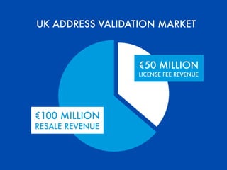Turning your Data into Dollars - Post Expo