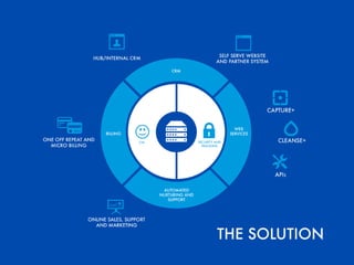 Turning your Data into Dollars - Post Expo