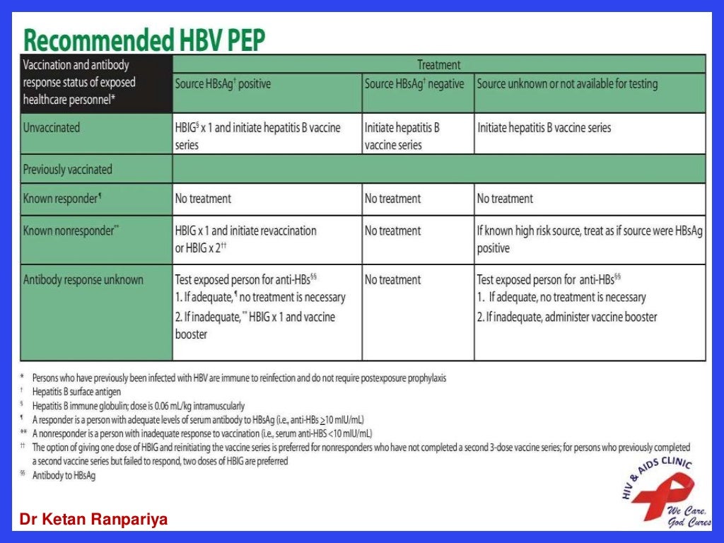 Post exposure prophylaxis PEP