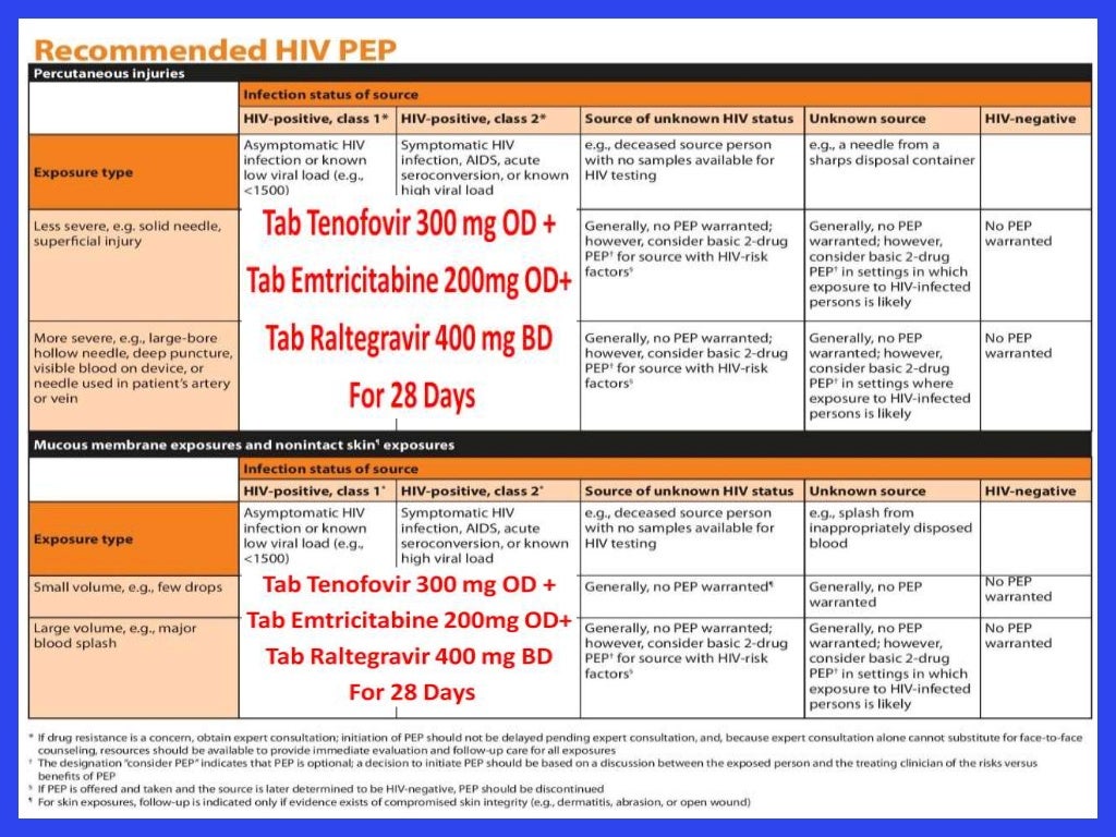 Post exposure prophylaxis PEP