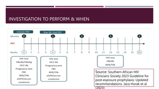INVESTIGATION TO PERFORM & WHEN
Source: Southern African HIV
Clinicians Society 2023 Guideline for
post-exposure prophylaxis: Updated
recommendations. Jaco Horak et al
(2023)
 