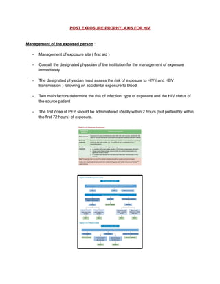 POST EXPOSURE PROPHYLAXIS FOR HIV ( based on NACO guidelines ).pdf