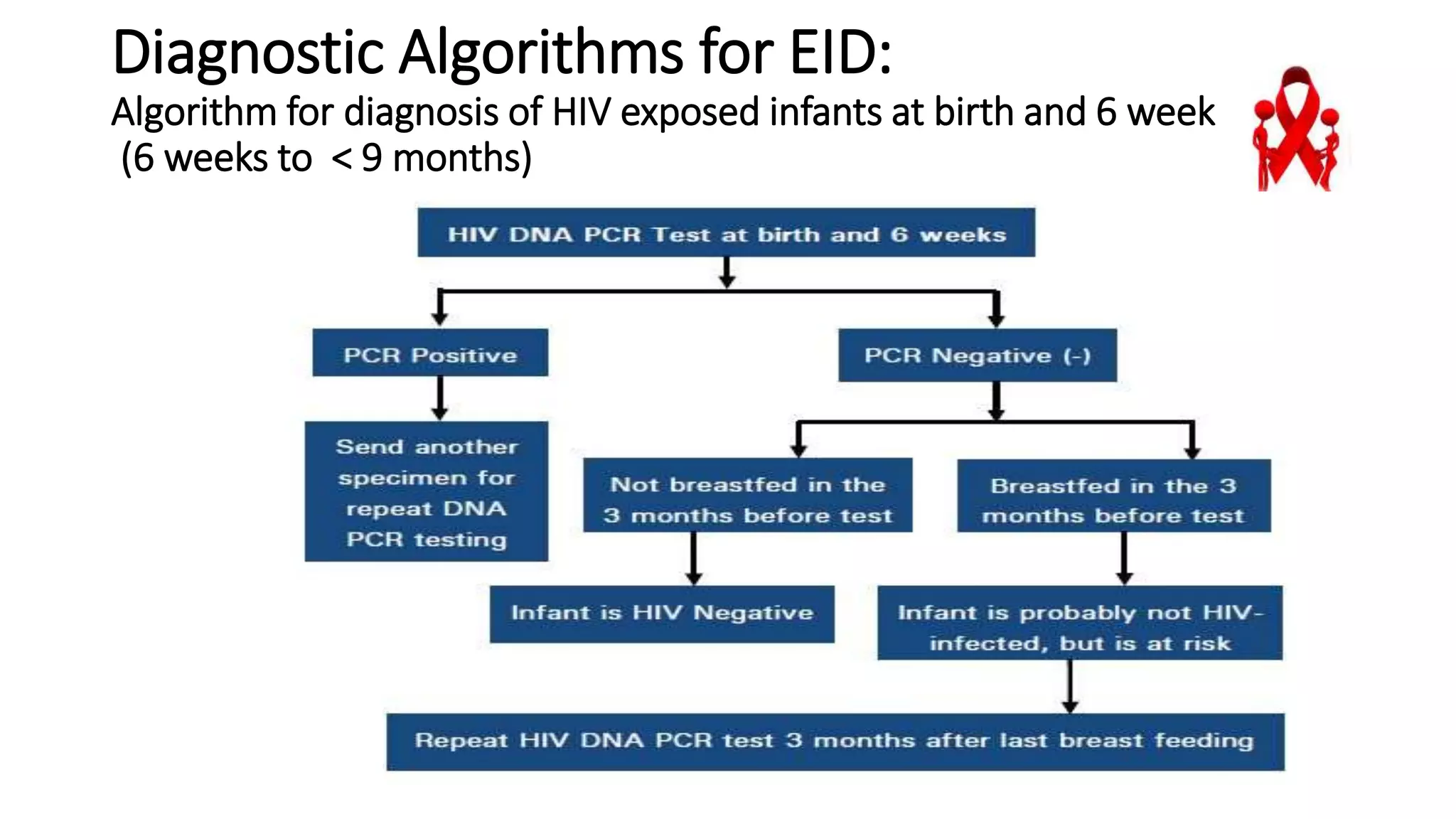 Diagnostic Algorithms for EID:
Algorithm for diagnosis of HIV exposed infants at birth and 6 week
(6 weeks to < 9 months)
 