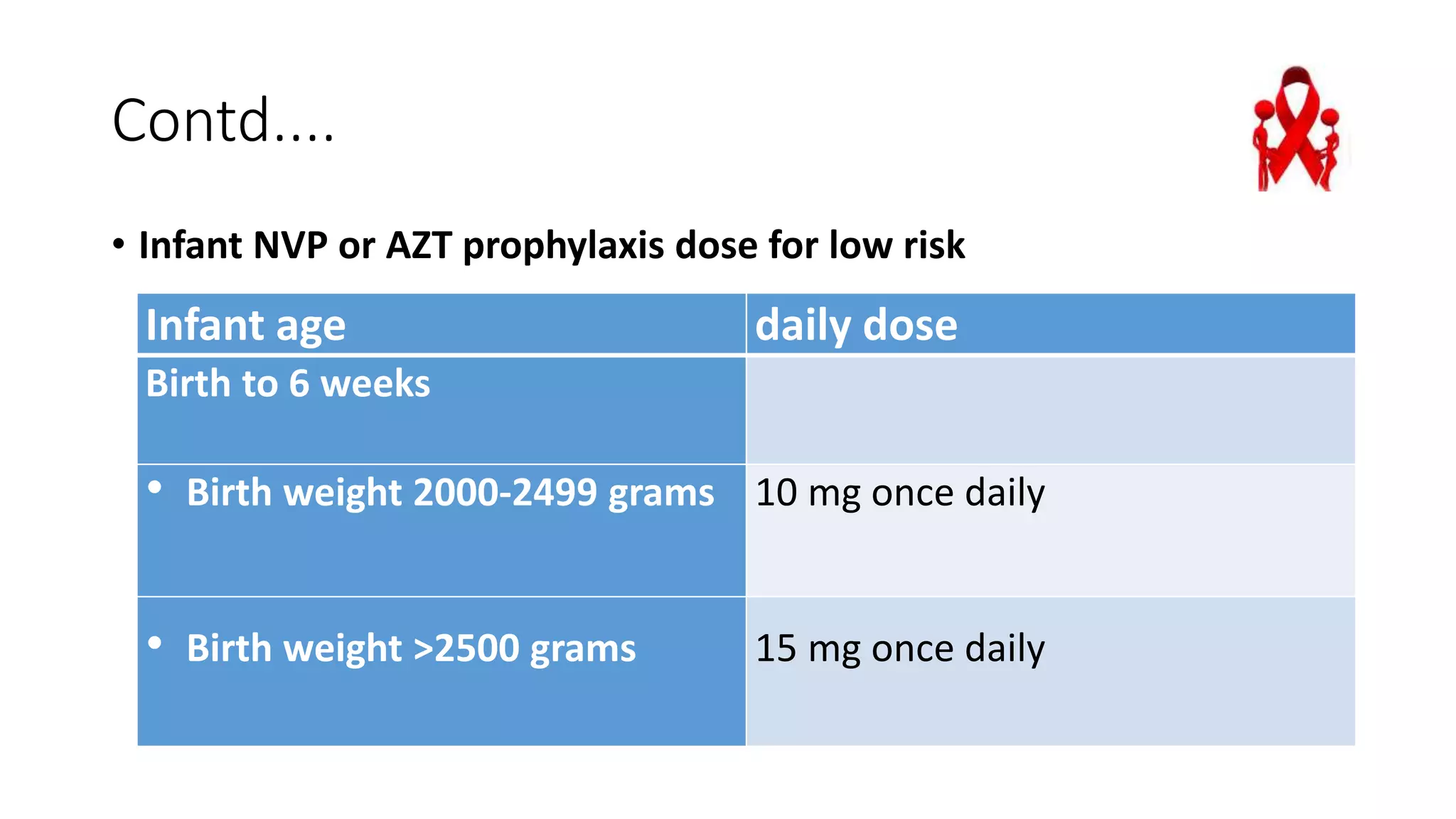 Contd....
• Infant NVP or AZT prophylaxis dose for low risk
Infant age daily dose
Birth to 6 weeks
• Birth weight 2000-2499 grams 10 mg once daily
• Birth weight >2500 grams 15 mg once daily
 