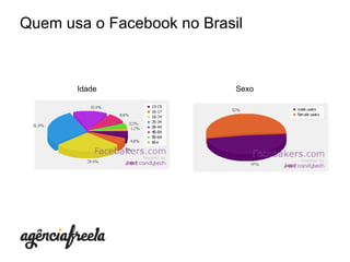 Quem usa o Facebook no Brasil Idade Sexo 
