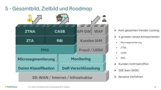 SD-WAN / Internet / Infrastruktur
Daten Klassifikation
Microsegmentierung
DaR Verschlüsselung
Monitoring
07.11.2025 V1.00 | öffentlich | Zero Trust Konzept bei PF | Ph. Halbeisen 23
PMS
ZTA
ZTNA
RBI
CASB
Fraud / UEBA
Kunden IAM
API GW WAF ➢ Kein gesamten Vendor Locking
➢ 4 grossen neuen Komponenten
▪ Microsegmentierung
▪ ZTNA
▪ CASB
▪ PMS
➢ Kunden nicht betroffen
➢ SSE (kein SASE)
➢ Iterative Verfahren
5 - Gesamtbild, Zielbild und Roadmap
 