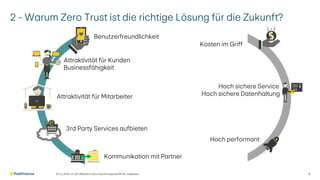 2 - Warum Zero Trust ist die richtige Lösung für die Zukunft?
07.11.2025 V1.00 | öffentlich | Zero Trust Konzept bei PF | Ph. Halbeisen 9
Businessfähigkeit
Hoch performant
Hoch sichere Service
Hoch sichere Datenhaltung
Kosten im Griff
Kommunikation mit Partner
3rd Party Services aufbieten
Benutzerfreundlichkeit
Attraktivität für Kunden
Attraktivität für Mitarbeiter
 