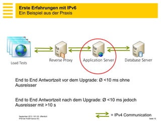 Erste Erfahrungen mit IPv6
Ein Beispiel aus der Praxis

End to End Antwortzeit vor dem Upgrade: Ø <10 ms ohne
Ausreisser

End to End Antwortzeit nach dem Upgrade: Ø <10 ms jedoch
Ausreisser mit >10 s
September 2013 V01.00 öffentlich
IPv6 bei PostFinance AG

= IPv4 Communication
Seite 10

 