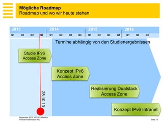 Mögliche Roadmap
Roadmap und wo wir heute stehen

2013
Q1

2014
2013
Q2

Q3

Q4

Q1

Q2

2015
Q3

Q4

Q1

2014
2016
Q2

Q3

Q4

Q1

Q2

Q3

Termine abhängig von den Studienergebnissen
Studie IPv6
Access Zone

Konzept IPv6
Access Zone

28.10.13

Realisierung Dualstack
Access Zone

Konzept IPv6 Intranet
September 2013 V01.00 öffentlich
IPv6 bei PostFinance AG

Seite 13

 