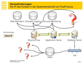 Herausforderungen
Die IP des Kunden in der Systemlandschaft von PostFinance

Client IP

September 2013 V01.00 öffentlich
IPv6 bei PostFinance AG

Seite 17

 