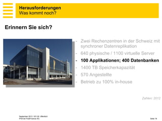 Herausforderungen
Was kommt noch?

Erinnern Sie sich?
- Zwei Rechenzentren in der Schweiz mit
synchroner Datenreplikation
- 640 physische / 1100 virtuelle Server
- 100 Applikationen; 400 Datenbanken
- 1400 TB Speicherkapazität
- 570 Angestellte
- Betrieb zu 100% in-house

Zahlen: 2012

September 2013 V01.00 öffentlich
IPv6 bei PostFinance AG

Seite 18

 