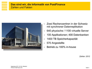 Das sind wir, die Informatik von PostFinance
Zahlen und Fakten

- Zwei Rechenzentren in der Schweiz
mit synchroner Datenreplikation
- 640 physische / 1100 virtuelle Server

- 100 Applikationen; 400 Datenbanken
- 1400 TB Speicherkapazität
- 570 Angestellte

- Betrieb zu 100% in-house

Zahlen: 2012

September 2013 V01.00 öffentlich
IPv6 bei PostFinance AG

Seite 4

 