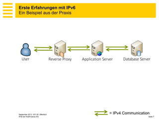 Erste Erfahrungen mit IPv6
Ein Beispiel aus der Praxis

September 2013 V01.00 öffentlich
IPv6 bei PostFinance AG

= IPv4 Communication
Seite 7

 