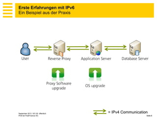 Erste Erfahrungen mit IPv6
Ein Beispiel aus der Praxis

September 2013 V01.00 öffentlich
IPv6 bei PostFinance AG

= IPv4 Communication
Seite 8

 