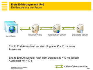 Erste Erfahrungen mit IPv6
Ein Beispiel aus der Praxis

End to End Antwortzeit vor dem Upgrade: Ø <10 ms ohne
Ausreisser

End to End Antwortzeit nach dem Upgrade: Ø <10 ms jedoch
Ausreisser mit >10 s
September 2013 V01.00 öffentlich
IPv6 bei PostFinance AG

= IPv4 Communication
Seite 9

 