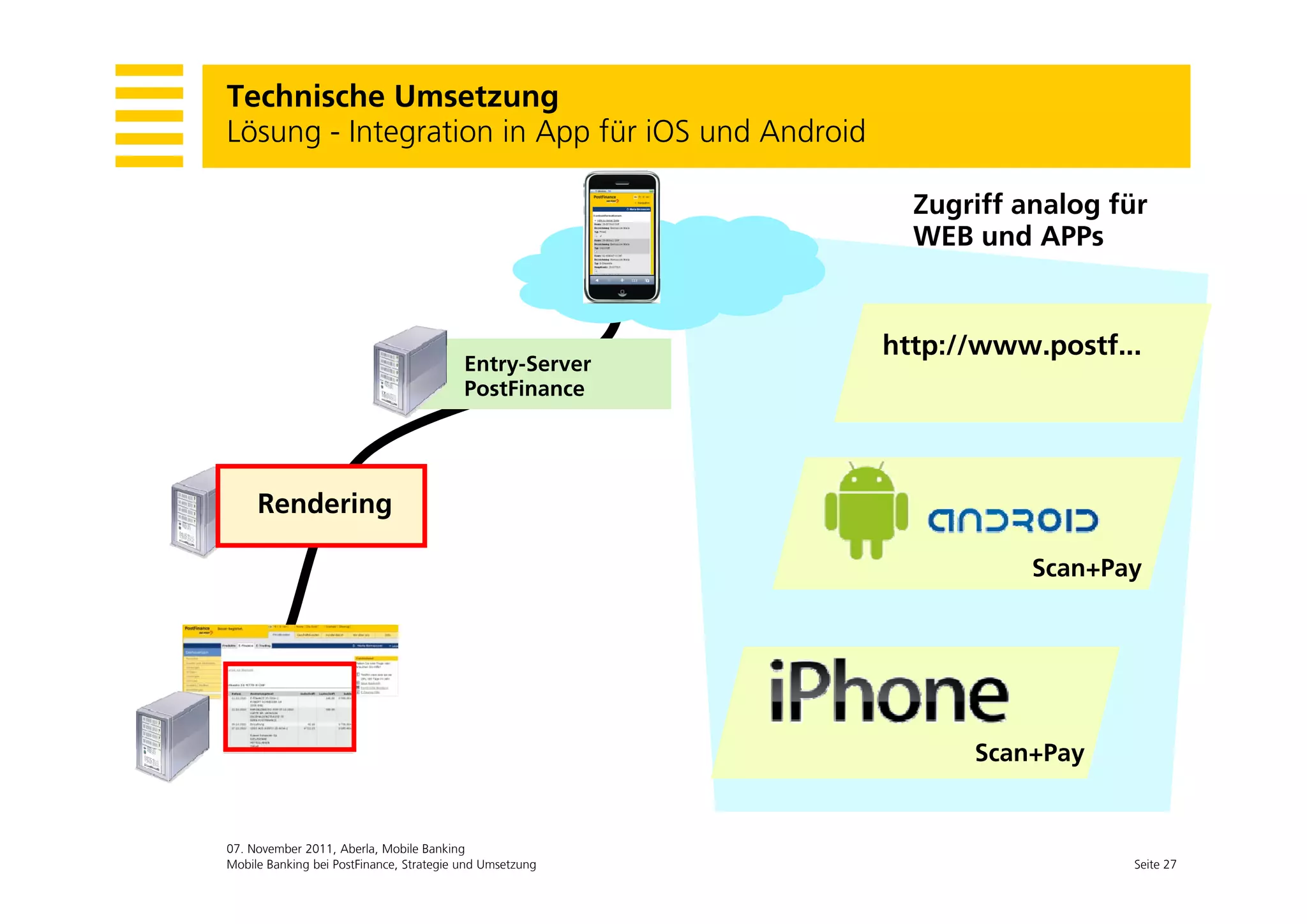 Technische Umsetzung
Lösung - Integration in App für iOS und Android
     g       g           pp

                                                            Zugriff analog für
                                                            WEB und APPs


                                                          http://www.postf...
                                                             p       p
                                          E t S
                                          Entry-Server
                                          PostFinance




    Rendering
    Rendering

                                                                     Scan+Pay




                                                                Scan+Pay


07. November 2011, Aberla, Mobile Banking
Mobile Banking bei PostFinance, Strategie und Umsetzung                     Seite 27
 