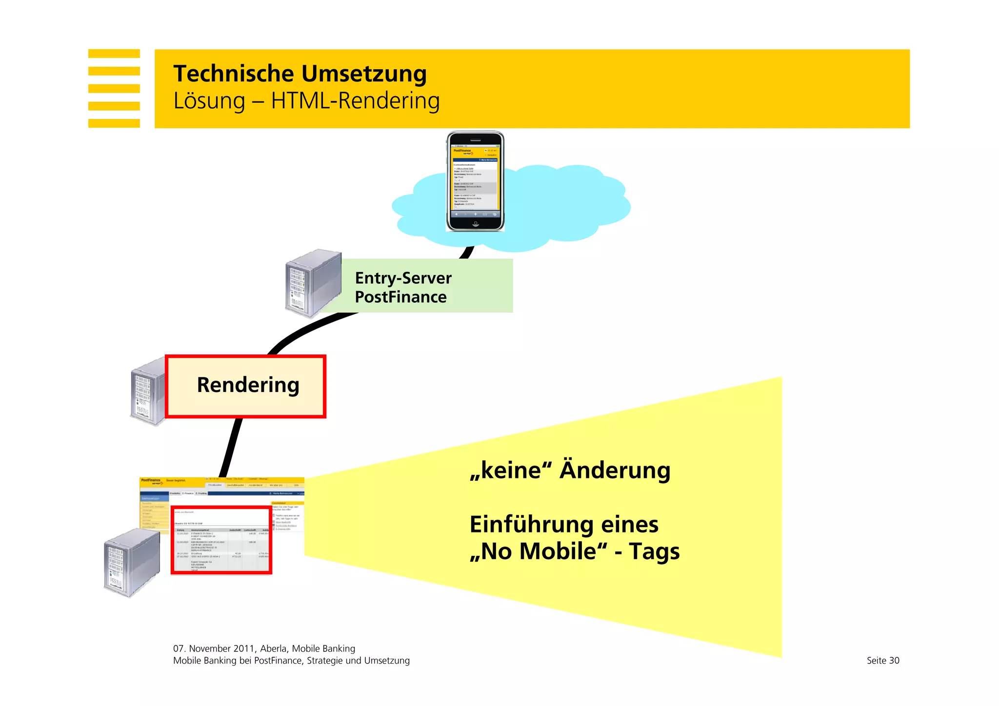 Technische Umsetzung
Lösung – HTML-Rendering
     g                g




                                          Entry-Server
                                          E t S
                                          PostFinance




    Rendering
    Rendering



                                                          „keine“ Änderung

                                                          Einführung eines
                                                          „No Mobile“ - Tags


07. November 2011, Aberla, Mobile Banking
Mobile Banking bei PostFinance, Strategie und Umsetzung                        Seite 30
 
