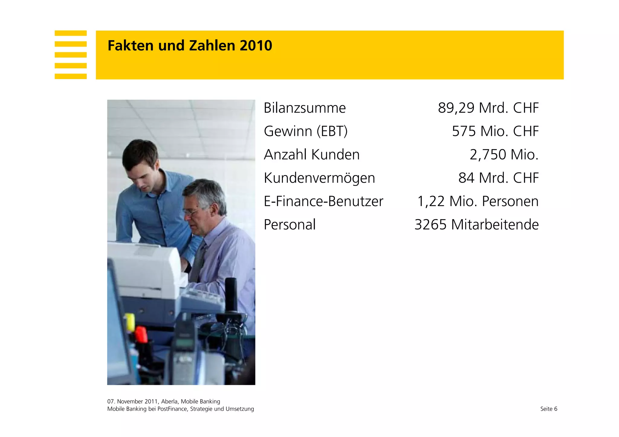 Fakten und Zahlen 2010



                                                          Bilanzsumme             89,29 Mrd. CHF
                                                          Gewinn (EBT)              575 Mio. CHF
                                                          Anzahl Kunden               2,750 Mio.
                                                          Kundenvermögen             84 Mrd. CHF
                                                          E-Finance-Benutzer   1,22 Mio. Personen
                                                          Personal             3265 Mitarbeitende




07. November 2011, Aberla, Mobile Banking
Mobile Banking bei PostFinance, Strategie und Umsetzung                                             Seite 6
 