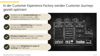 Verbesserung des Kundenerlebnisses der
wichtigsten Customer Journeys – dabei
konsequente Beseitigung von Pain Points
Aufbau neuer Fähigkeiten & «ways of
working» bei PostFinance
Messbare Ergebnisse (konkrete, umsetzbare
Massnahmen) nach wenigen Monaten
Konsequente Digitalisierung der Customer
Journeys (und damit verbunden:
Effizienzsteigerungen)
Seite 10PostFinance AG | 30.10.2017 | V1.00 | Digital Powerhouse 0.1 | Sylvie Meyer
In der Customer Experience Factory werden Customer Journeys
gezielt optimiert
PostFinance AG | 30.10.2017 | V1.00 | Digital Powerhouse 0.1 | Sylvie Meyer
 