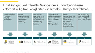 VIVIVIIIII
Seite 7PostFinance AG | 30.10.2017 | V1.00 | Digital Powerhouse 0.1 | Sylvie Meyer
Ein ständiger und schneller Wandel der Kundenbedürfnisse
erfordert «Digitale Fähigkeiten» innerhalb 6 Kompetenzfeldern…
Effizienz-
steigerung
Signifikante
Investitionen in
Technologien
und
Fähigkeiten
I
Kunden-
erlebnis
Wechselndes
Kunden-
verhalten
Verschiebung
von Angebot
und Nachfrage
DisruptionOmnikanal
Filialen
verlieren ihre
Monopol-
stellung
Technologie
Neue An-
sprüche an IT
Infrastruktur
und Fähig-
keiten
Innovation
Neue
Ansprüche an
Mitarbeiter-
verhalten,
Kultur und
Organisation
PostFinance AG | 30.10.2017 | V1.00 | Digital Powerhouse 0.1 | Sylvie Meyer
 