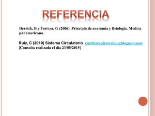 Derrick, B y Tortora, G (2006). Principio de anatomía y fisiología. Medica
panamericana.
Ruiz, C (2010) Sistema Circulatorio cardiorespiratoriouq.blogspot.com
[Consulta realizada el día 23/05/2015]
 