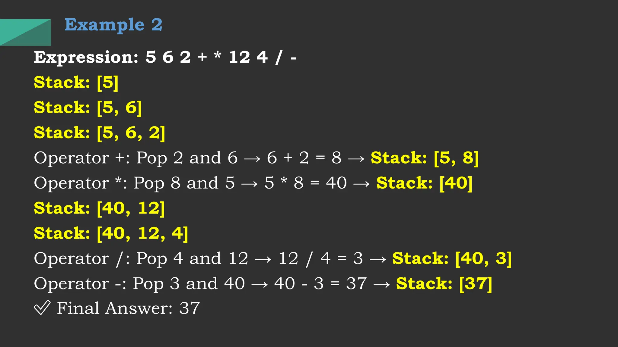 Example 2
Expression: 5 6 2 + * 12 4 / -
Stack: [5]
Stack: [5, 6]
Stack: [5, 6, 2]
Operator +: Pop 2 and 6 → 6 + 2 = 8 → Stack: [5, 8]
Operator *: Pop 8 and 5 → 5 * 8 = 40 → Stack: [40]
Stack: [40, 12]
Stack: [40, 12, 4]
Operator /: Pop 4 and 12 → 12 / 4 = 3 → Stack: [40, 3]
Operator -: Pop 3 and 40 → 40 - 3 = 37 → Stack: [37]
✅ Final Answer: 37
 