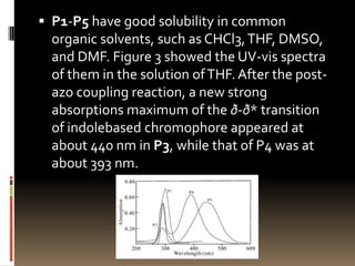  P1-P5 have good solubility in common
  organic solvents, such as CHCl3, THF, DMSO,
  and DMF. Figure 3 showed the UV-vis spectra
  of them in the solution of THF. After the post-
  azo coupling reaction, a new strong
  absorptions maximum of the ð-ð* transition
  of indolebased chromophore appeared at
  about 440 nm in P3, while that of P4 was at
  about 393 nm.
 