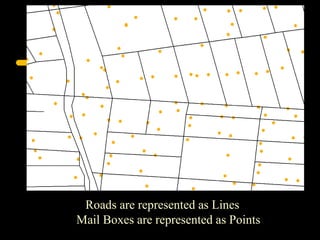 Building a Spatial Database in PostgreSQL | PPT