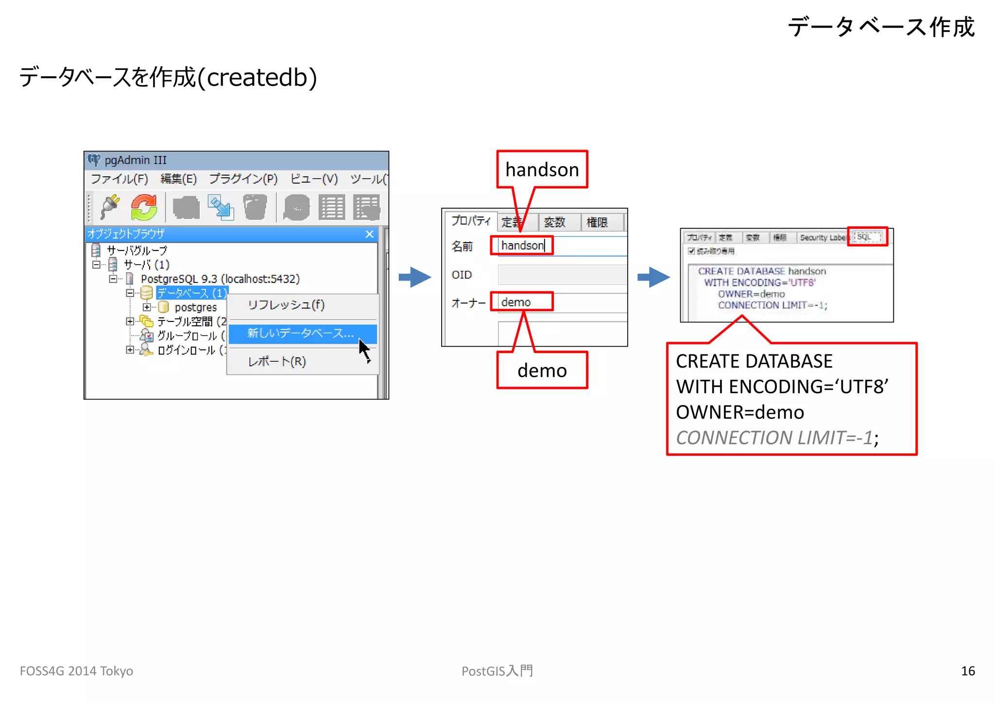 データベースを作成(createdb) 
データベース作成 
handson 
demo CREATE DATABASE 
WITH ENCODING=‘UTF8’ 
OWNER=demo 
CONNECTION LIMIT=-1; 
FOSS4G 2014 Tokyo PostGIS入門16 
 