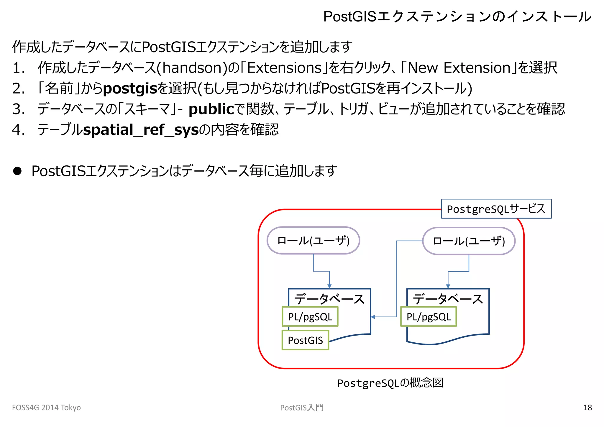PostGISエクステンションのインストール 
作成したデータベースにPostGISエクステンションを追加します 
1. 作成したデータベース(handson)の「Extensions」を右クリック、「New Extension」を選択 
2. 「名前」からpostgisを選択(もし見つからなければPostGISを再インストール) 
3. データベースの「スキーマ」- publicで関数、テーブル、トリガ、ビューが追加されていることを確認 
4. テーブルspatial_ref_sysの内容を確認 
 PostGISエクステンションはデータベース毎に追加します 
PostgreSQLサービス 
ロール(ユーザ) ロール(ユーザ) 
データベース 
PL/pgSQL 
PostGIS 
データベース 
PL/pgSQL 
PostgreSQLの概念図 
FOSS4G 2014 Tokyo PostGIS入門18 
 